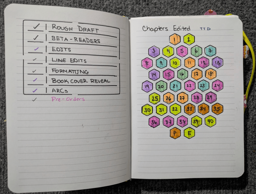 A journal open to show two pages: on the left is a checklist with items marked off; on the right is a grid of hexes that are numbered and highlighted.